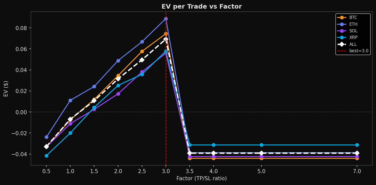 BTC 5-Min Expected Value