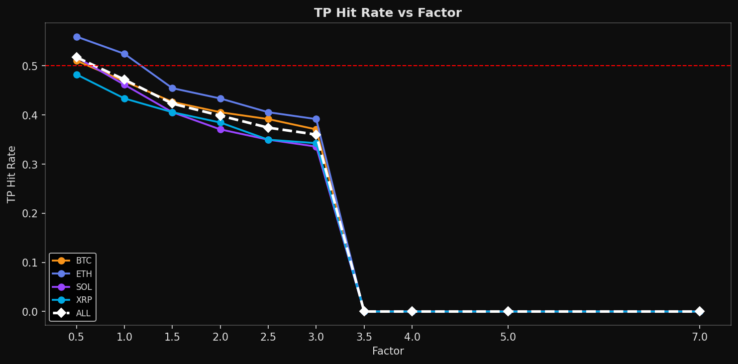 TP Hit Rate vs Factor