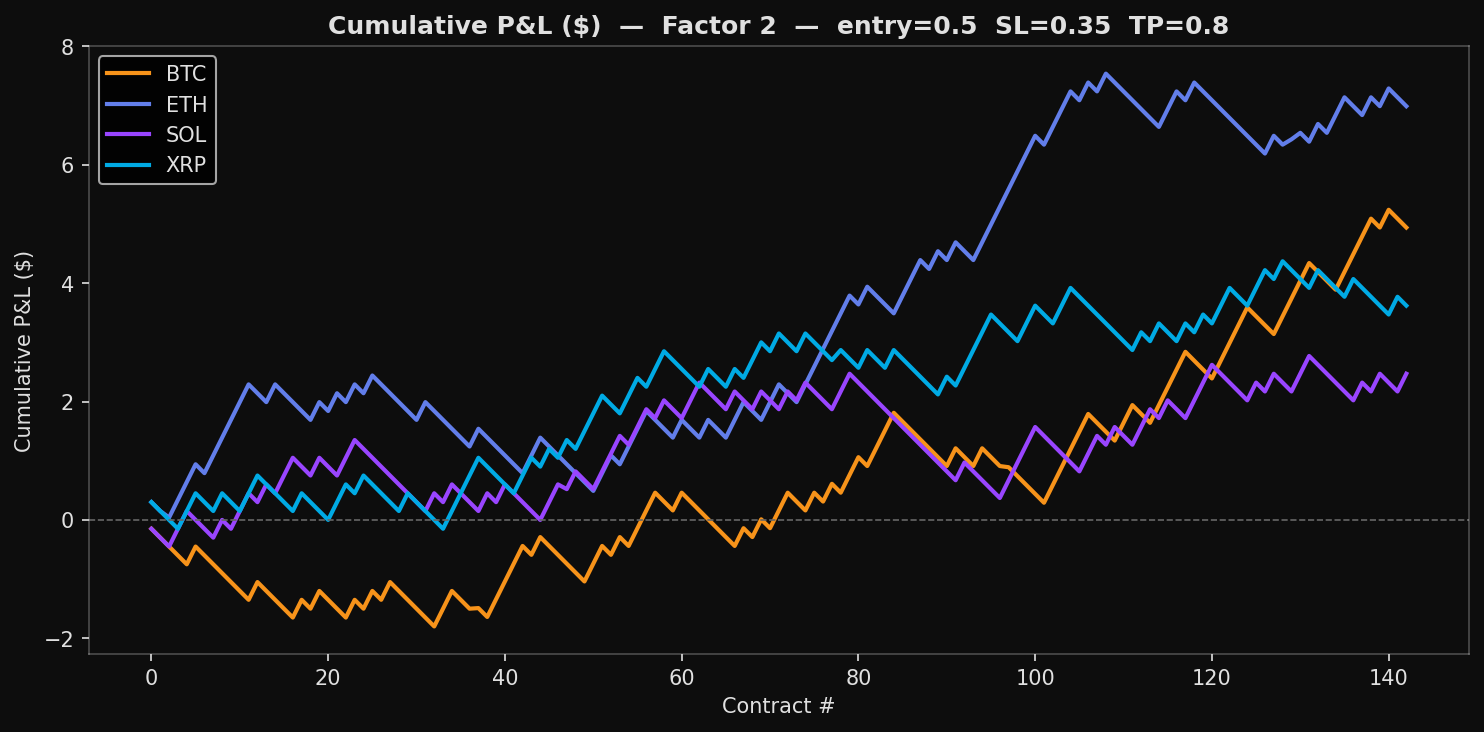 Factor 2 — Cumulative P&L