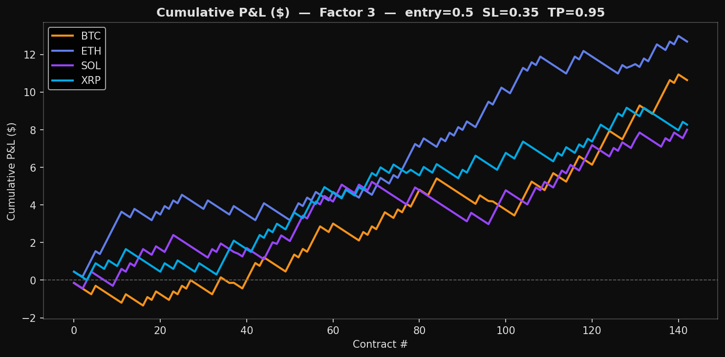Factor 3 — Cumulative P&L