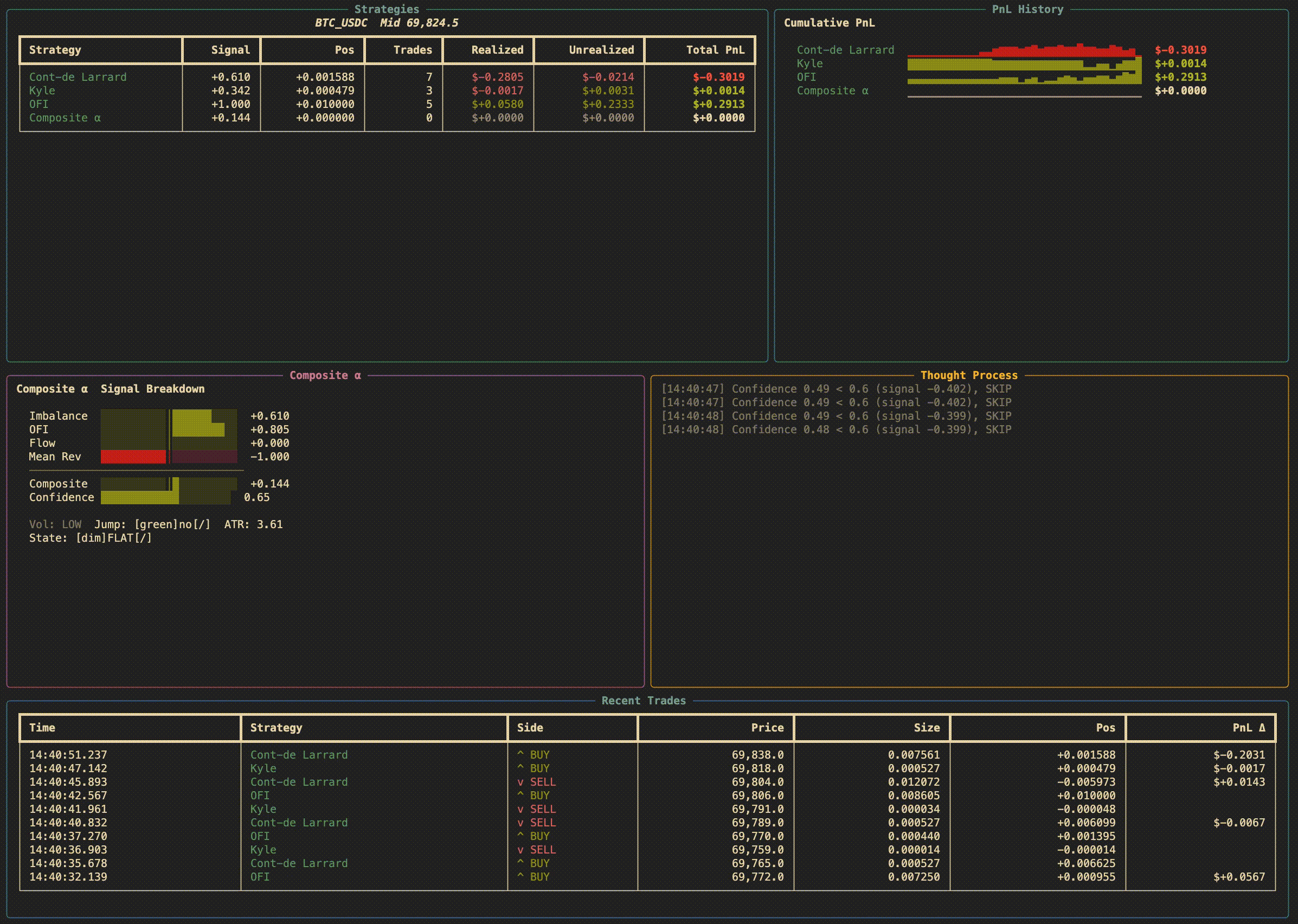 Deribit LOB Model Dashboard