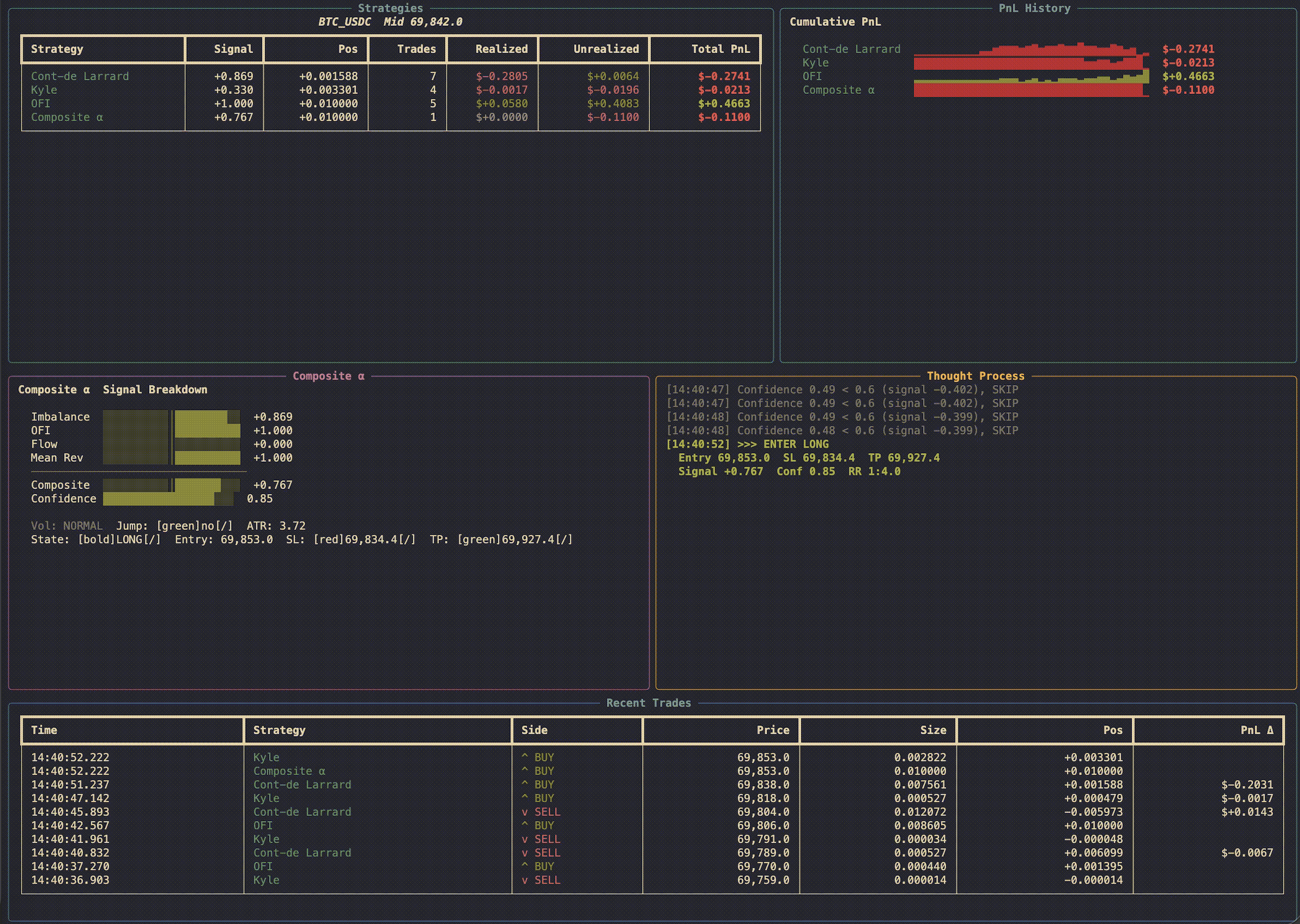 Deribit LOB Model Dashboard