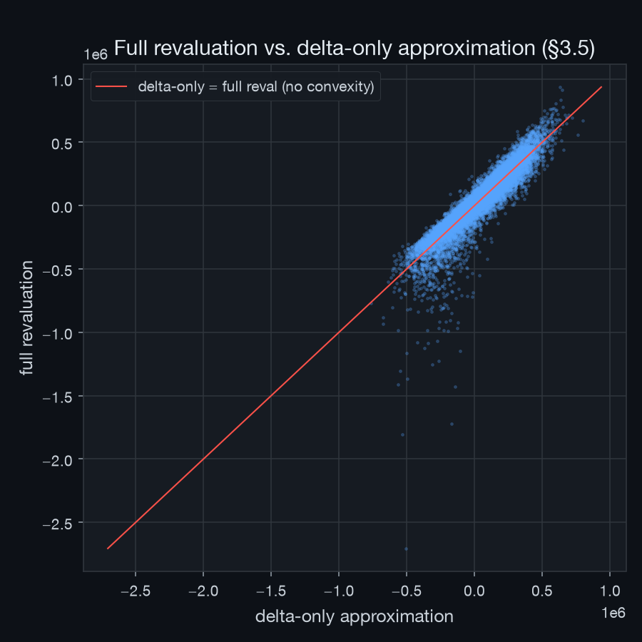 Full revaluation vs delta-only scatter