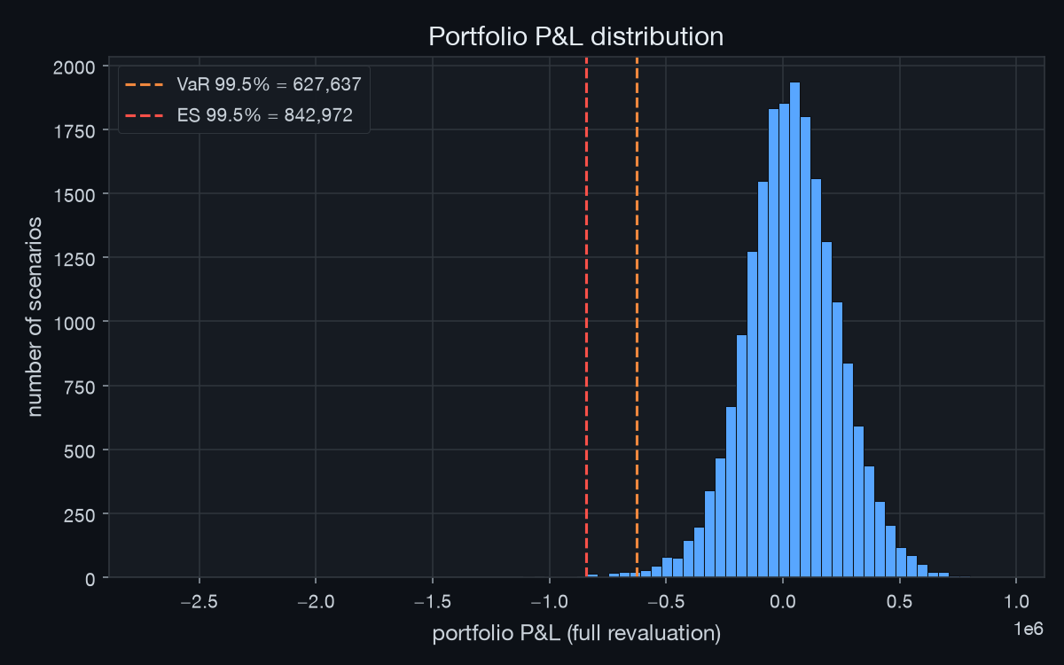 Market Risk Engine