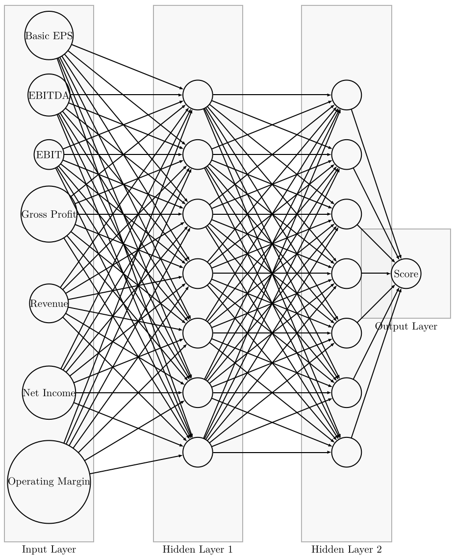 Data Preprocessing Overview